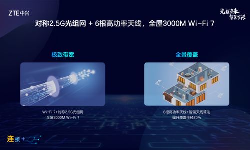 中興通訊roompon 6.0榮獲c114通信網 fttr技術創新獎