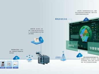 華云科技引領(lǐng)能源變革 泛在電力物聯(lián)網(wǎng)暨產(chǎn)品體系發(fā)布會(huì)在蓉舉行，賦能成都智慧網(wǎng)絡(luò)基建